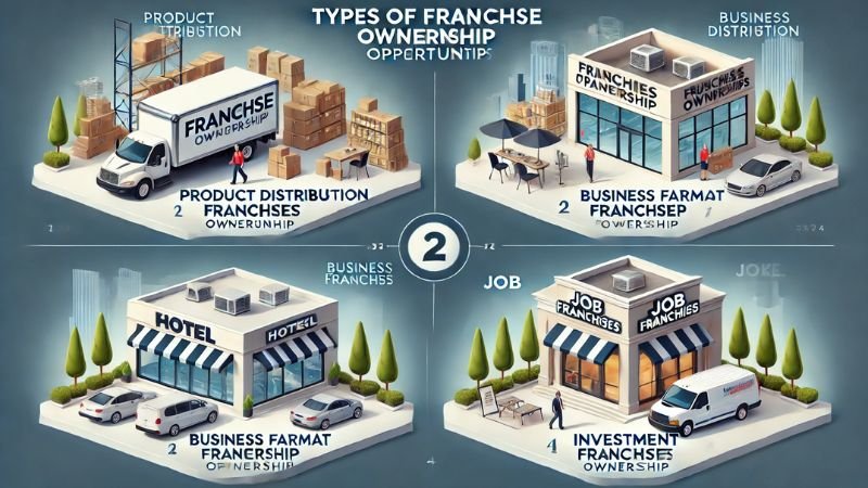 Franchise Ownership Types